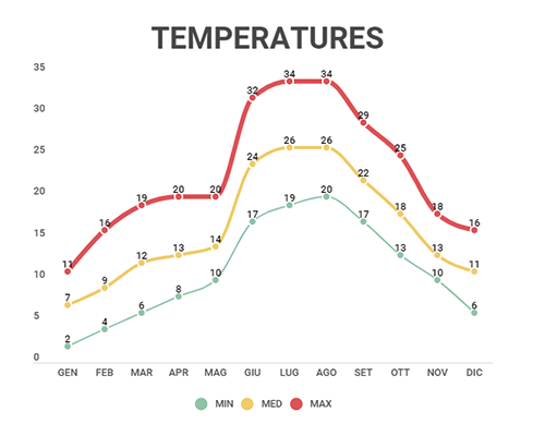 2019 Temperatures graph